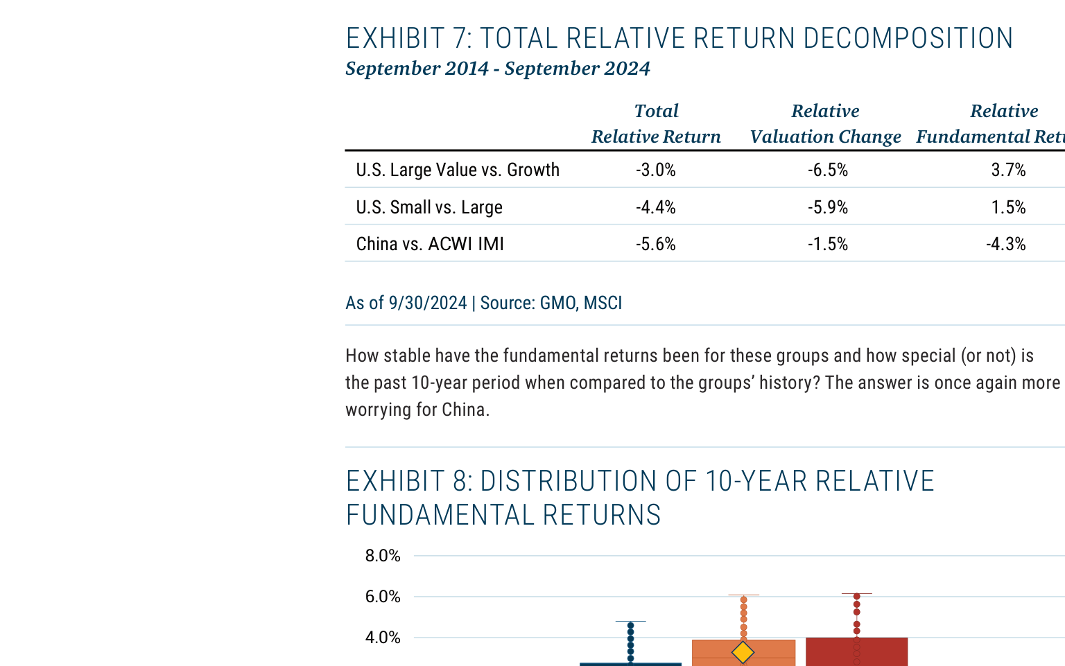 EXHIBIT 7: TOTAL RELATIVE RETURN DECOMPOSITION