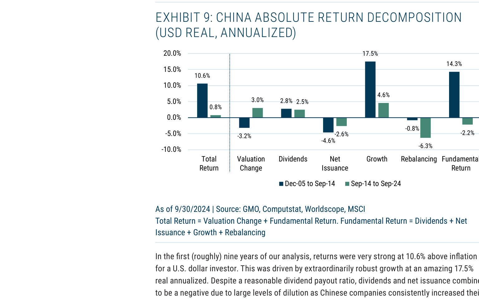 EXHIBIT 9: CHINA ABSOLUTE RETURN DECOMPOSITION