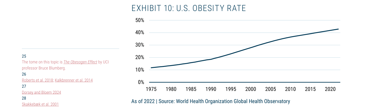 EXHIBIT 10: U.S. OBESITY RATE