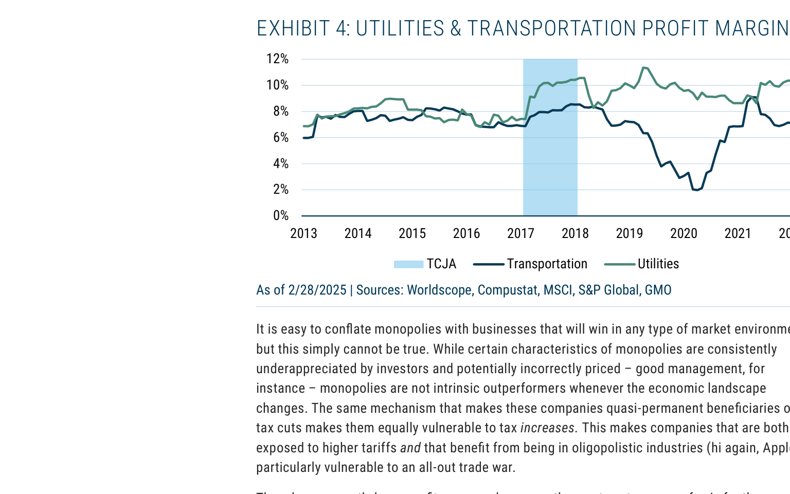 EXHIBIT 4: UTILITIES & TRANSPORTATION PROFIT MARGINS