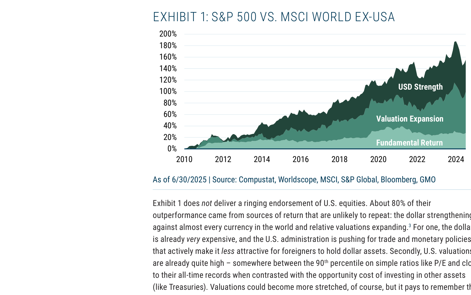 EXHIBIT 1: S&P 500 VS. MSCI WORLD EX-USA