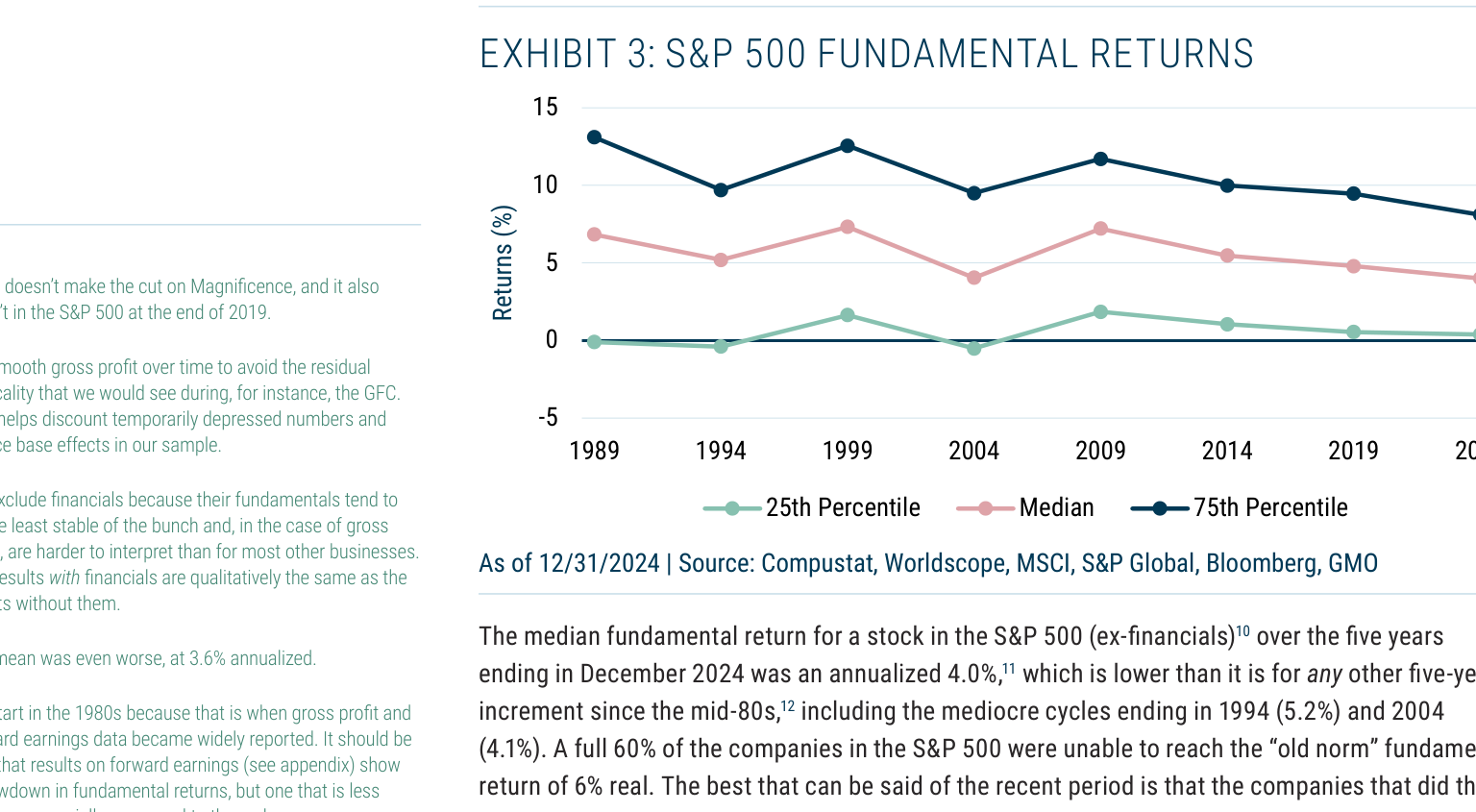 EXHIBIT 3: S&P 500 FUNDAMENTAL RETURNS