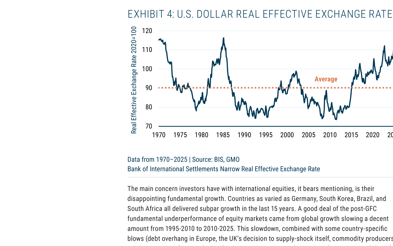EXHIBIT 4: U.S. DOLLAR REAL EFFECTIVE EXCHANGE RATE