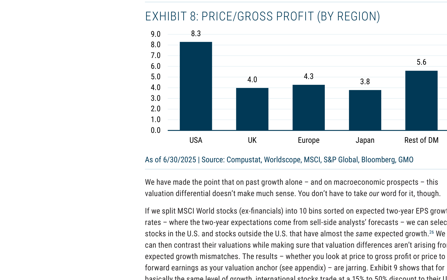 EXHIBIT 8: PRICE/GROSS PROFIT (BY REGION)