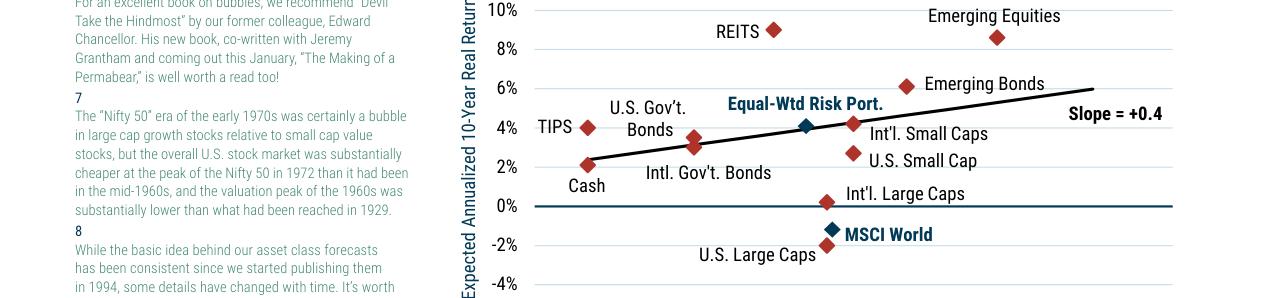 EXHIBIT 1: RISK/REWARD TRADE-OFF IN JUNE 2000