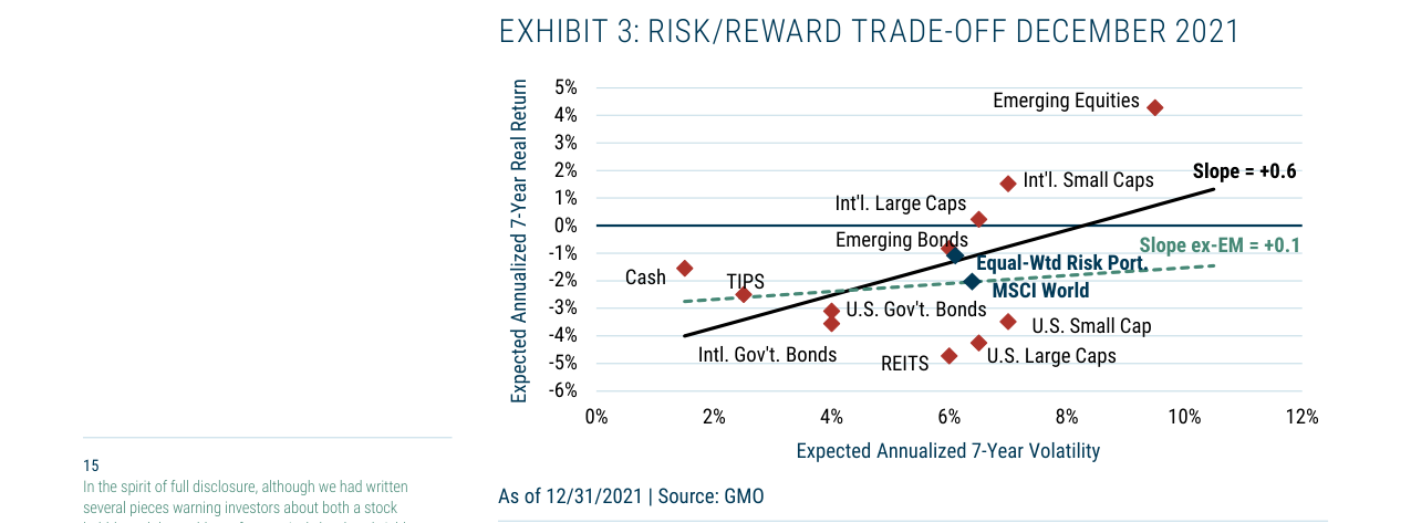 EXHIBIT 3: RISK/REWARD TRADE-OFF DECEMBER 2021