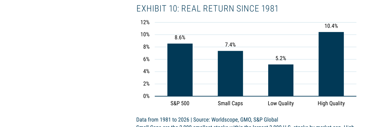 EXHIBIT 10: REAL RETURN SINCE 1981