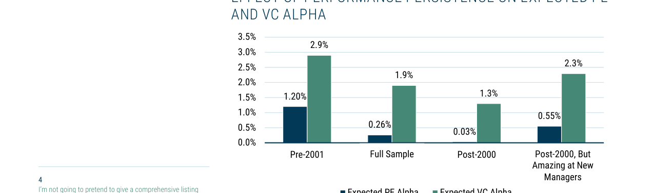EFFECT OF PERFORMANCE PERSISTENCE ON EXPECTED PE AND VC ALPHA