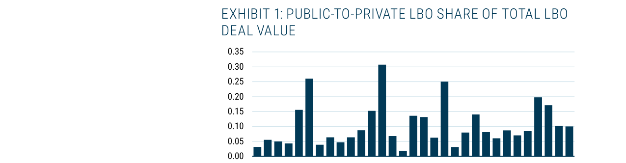 EXHIBIT 2: SELECTED LBO CHARACTERISTICS RELATIVE TO MATCHED PEERS