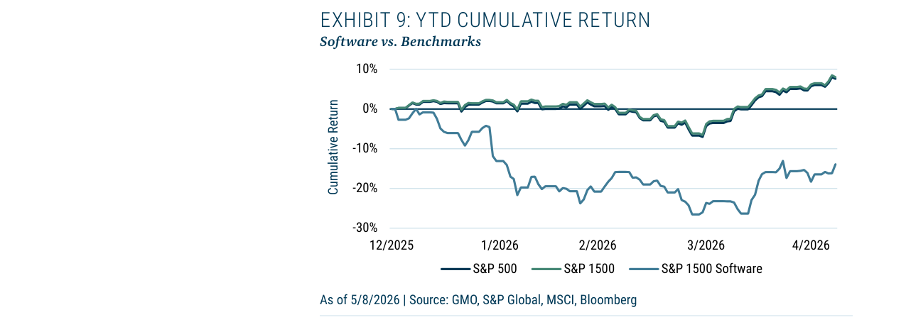 EXHIBIT 9: YTD CUMULATIVE RETURN