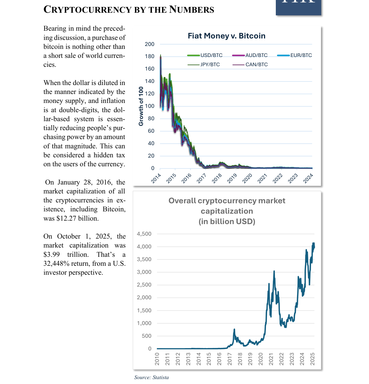 Fiat Money v. Bitcoin