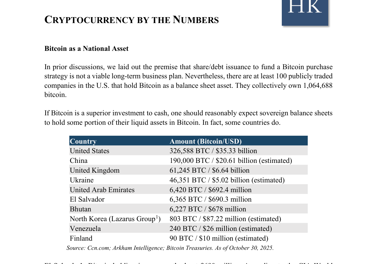 Bitcoin as a National Asset