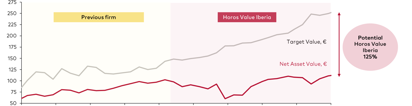 Top 10 Holdings