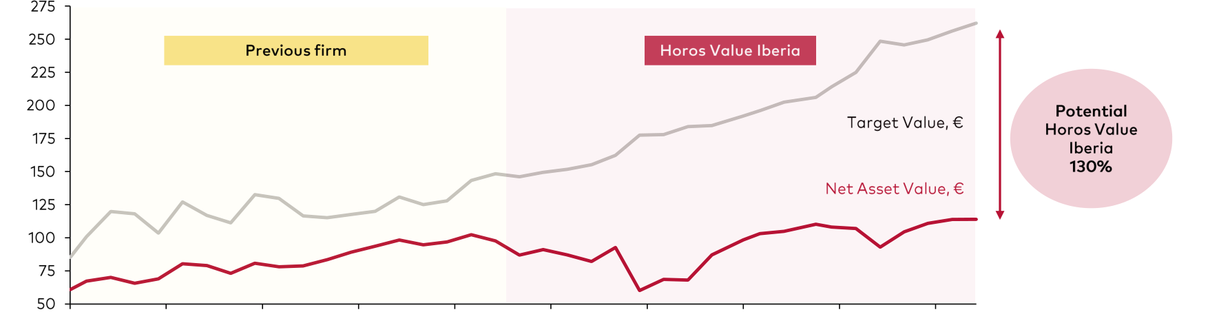 Top 10 Holdings
