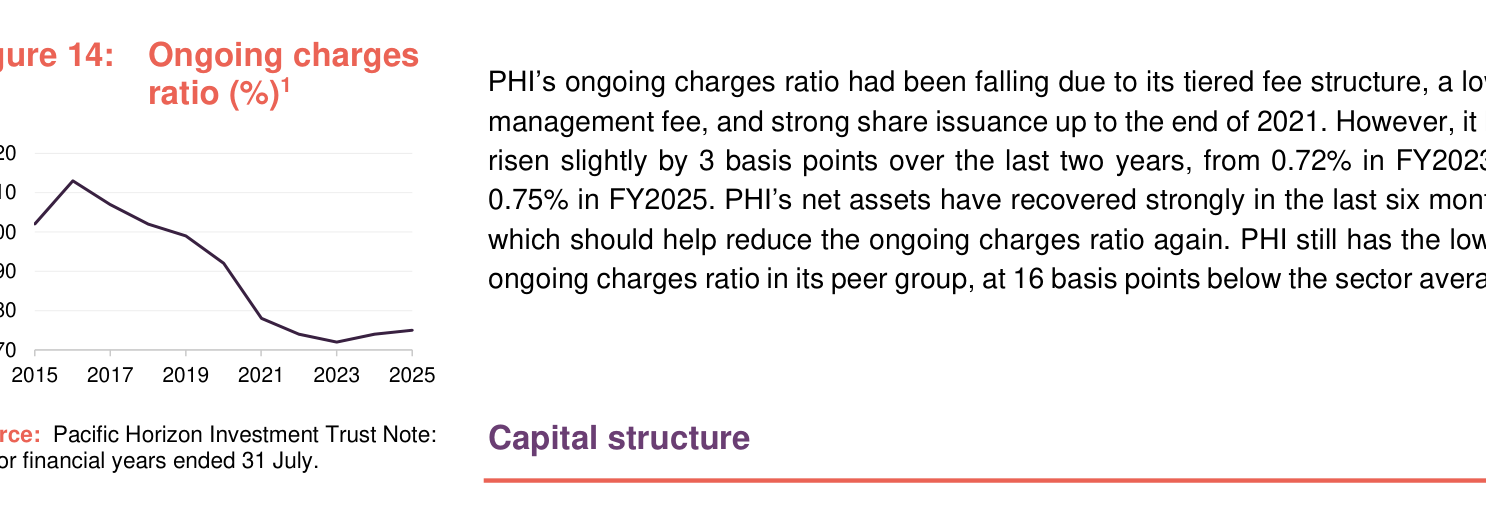 Figure 14: Ongoing charges