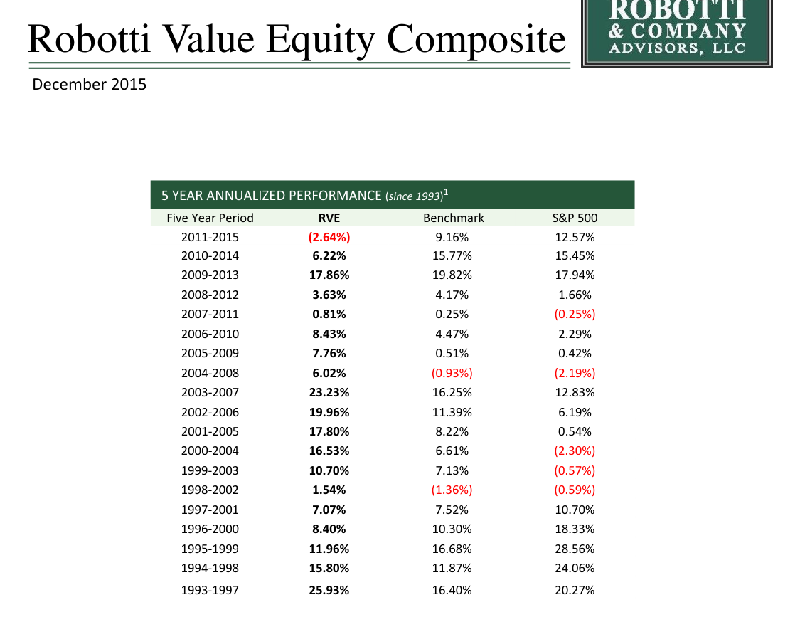 5 YEAR ANNUALIZED PERFORMANCE (since 1993)