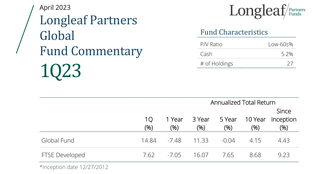Fund Characteristics