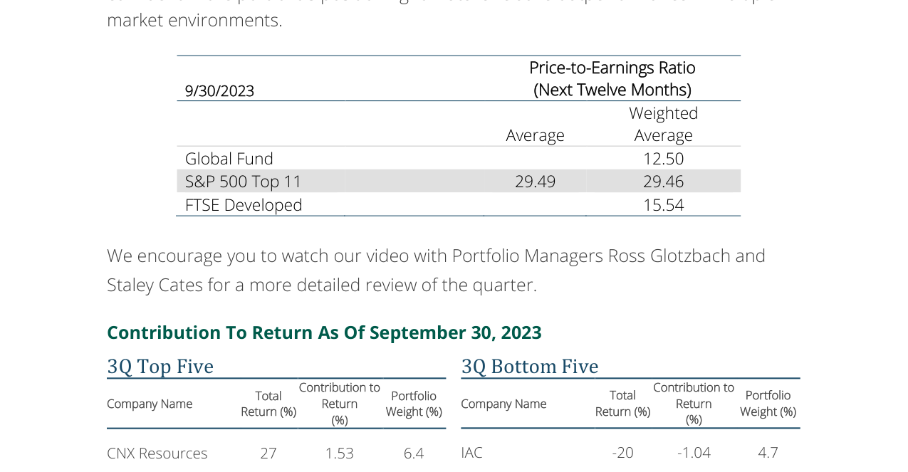 Price-to-Earnings Ratio (Next Twelve Months)