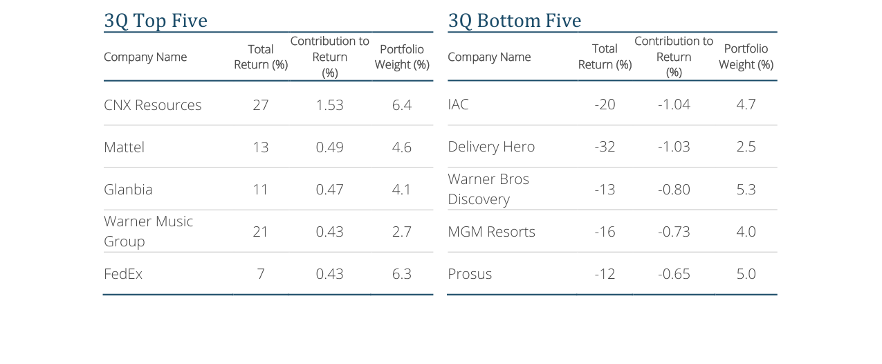 3Q Top Five