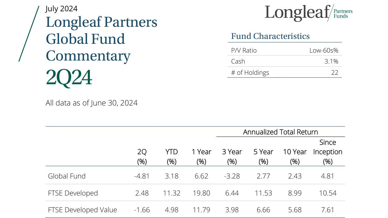 Fund Characteristics