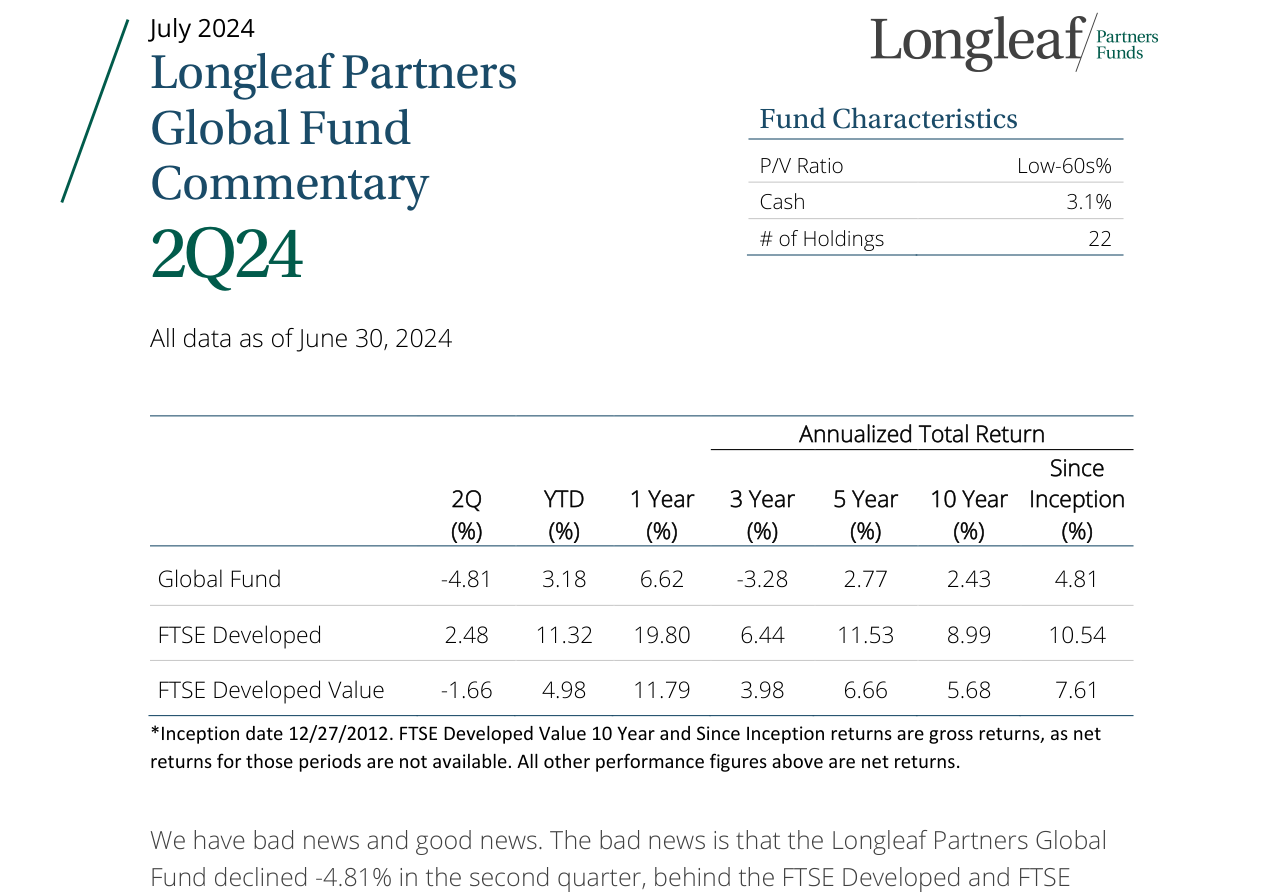 Annualized Total Return
