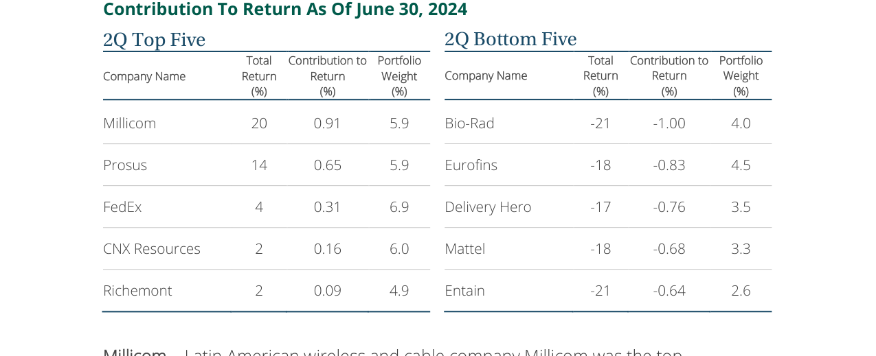 Contribution To Return As Of June 30, 2024