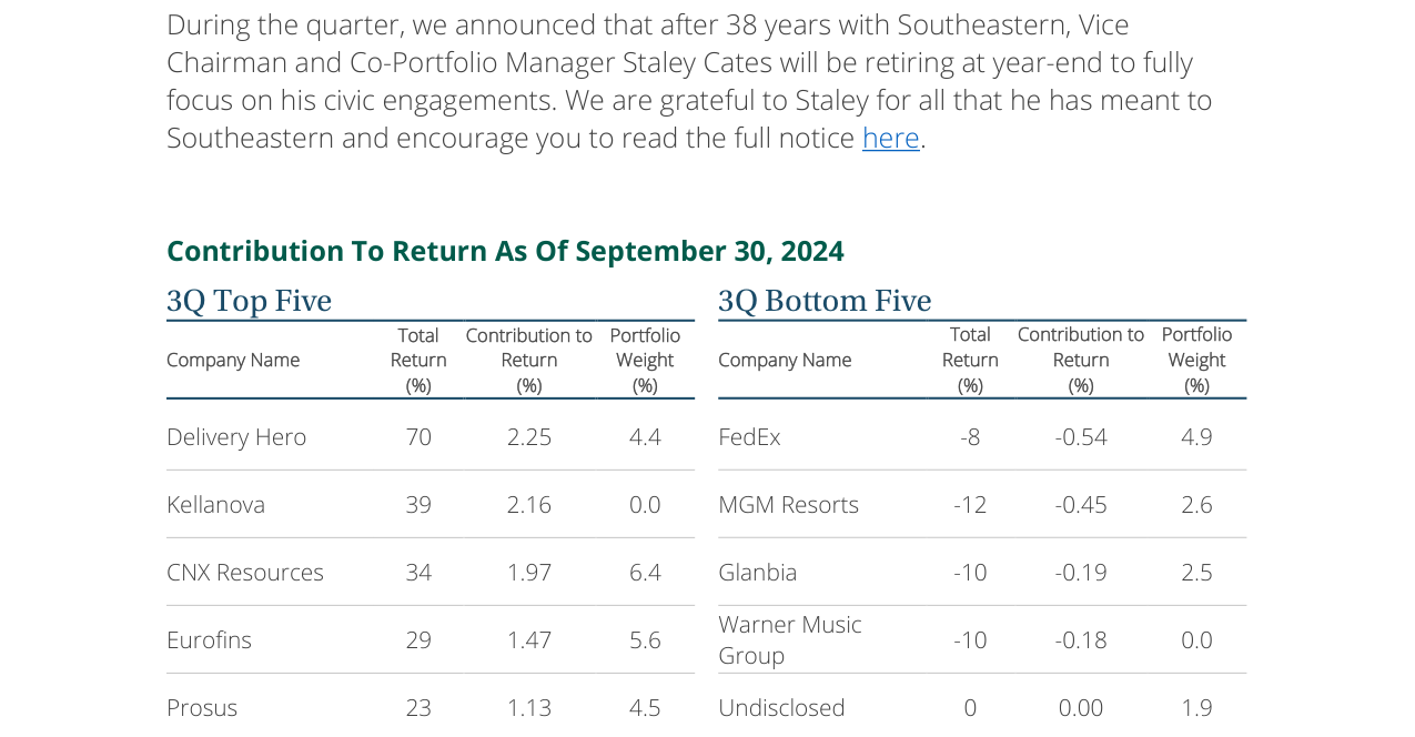 3Q Bottom Five