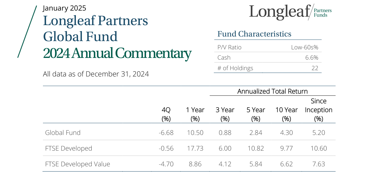 Fund Characteristics