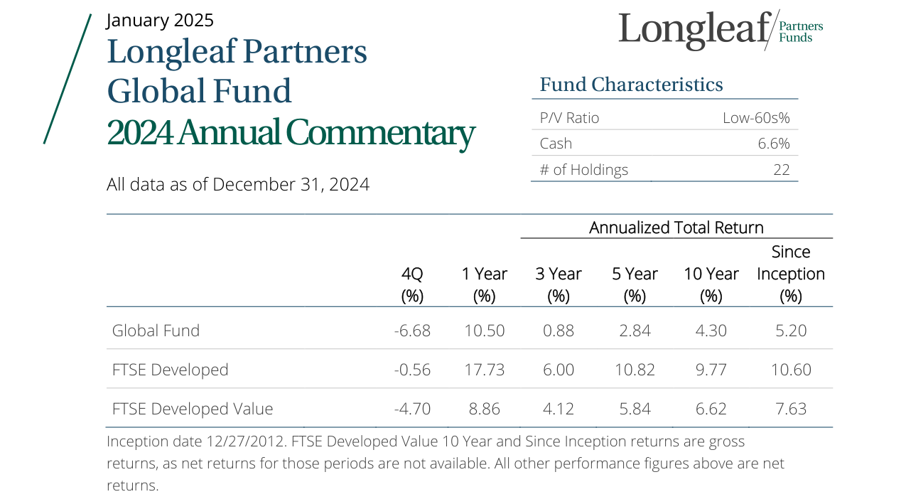 Annualized Total Return