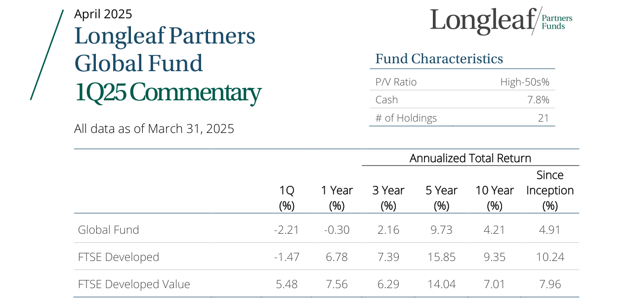 Fund Characteristics