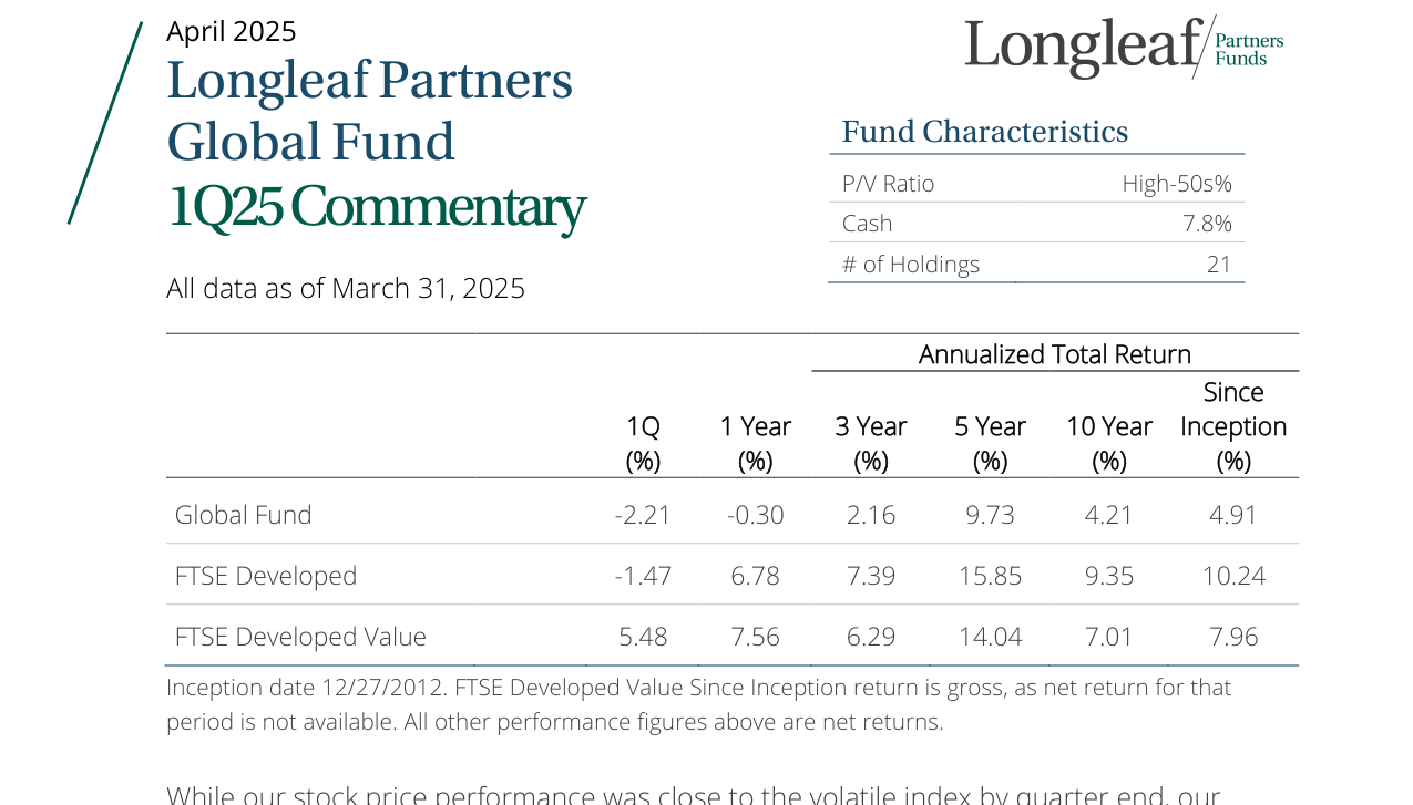 Annualized Total Return