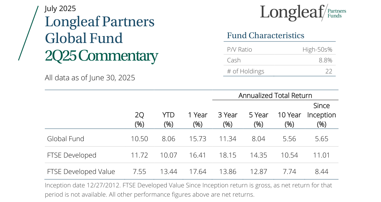 Annualized Total Return