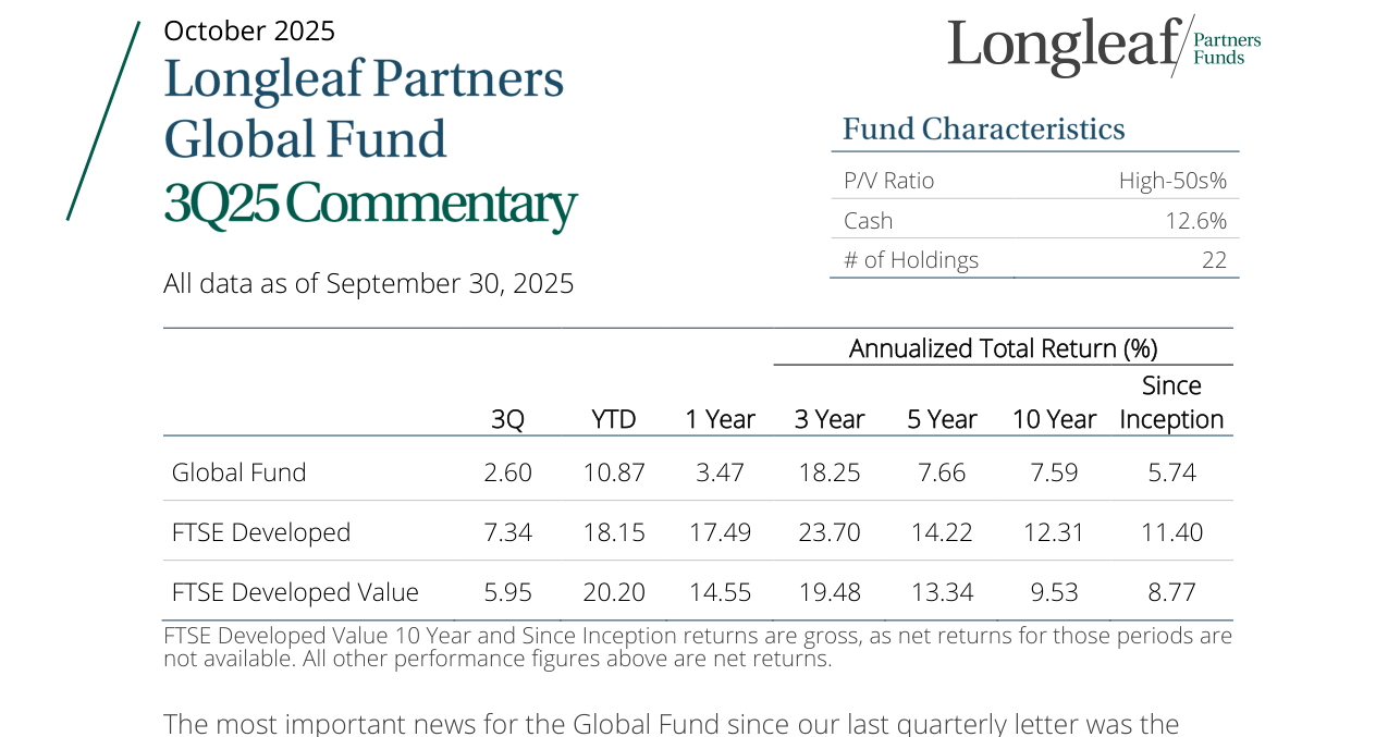 Annualized Total Return (%)