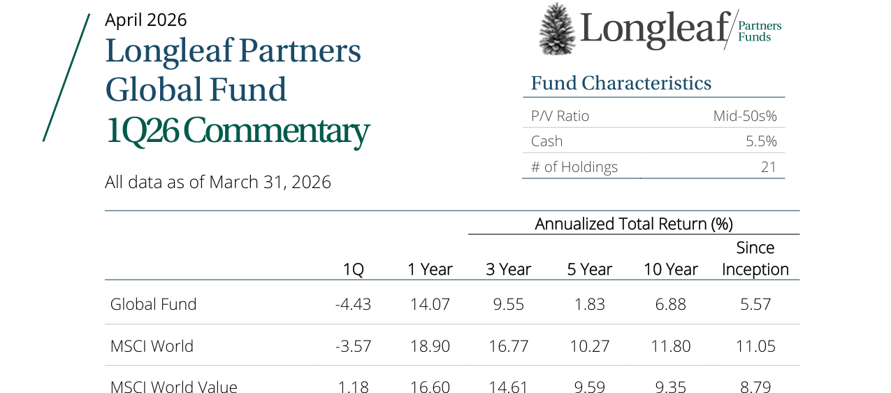 Annualized Total Return (%)
