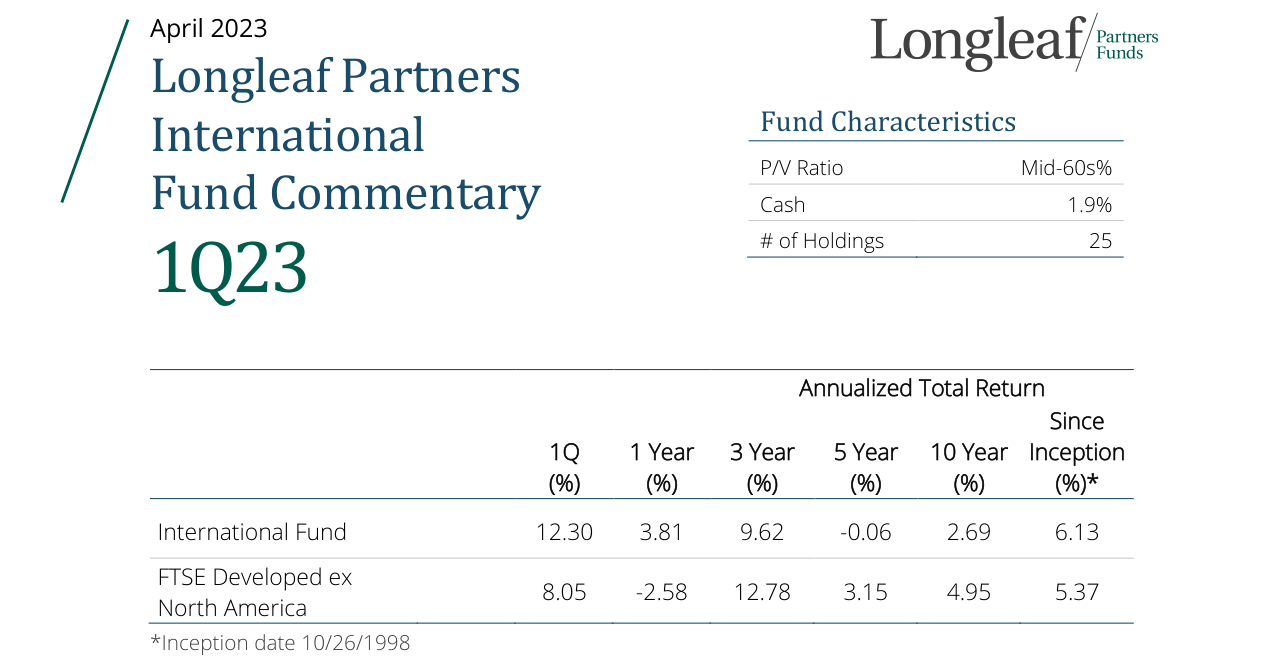 Fund Characteristics