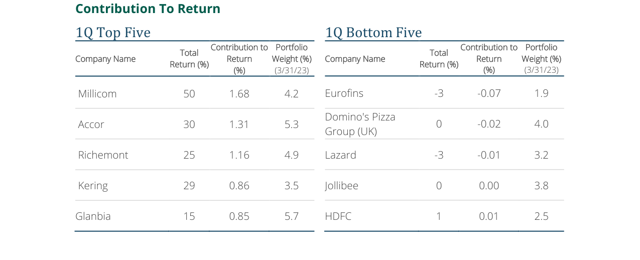 1Q Top Five
