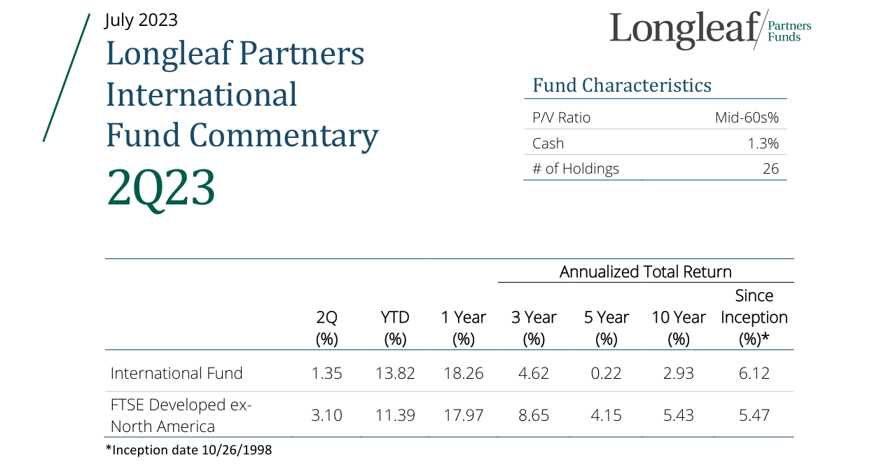 Fund Characteristics