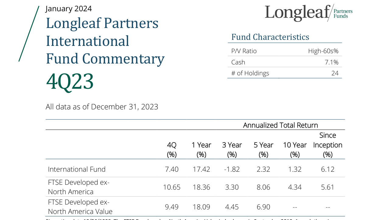 Fund Characteristics