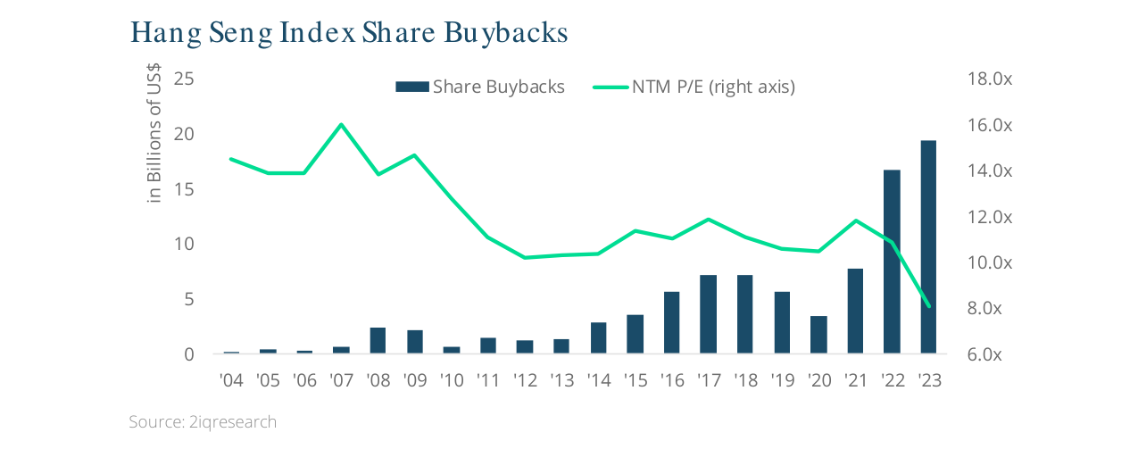 Hang Seng Index Share Buybacks