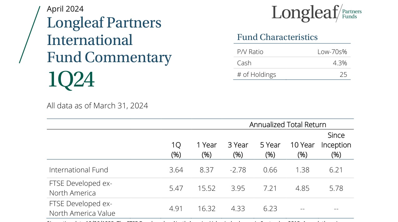 Fund Characteristics