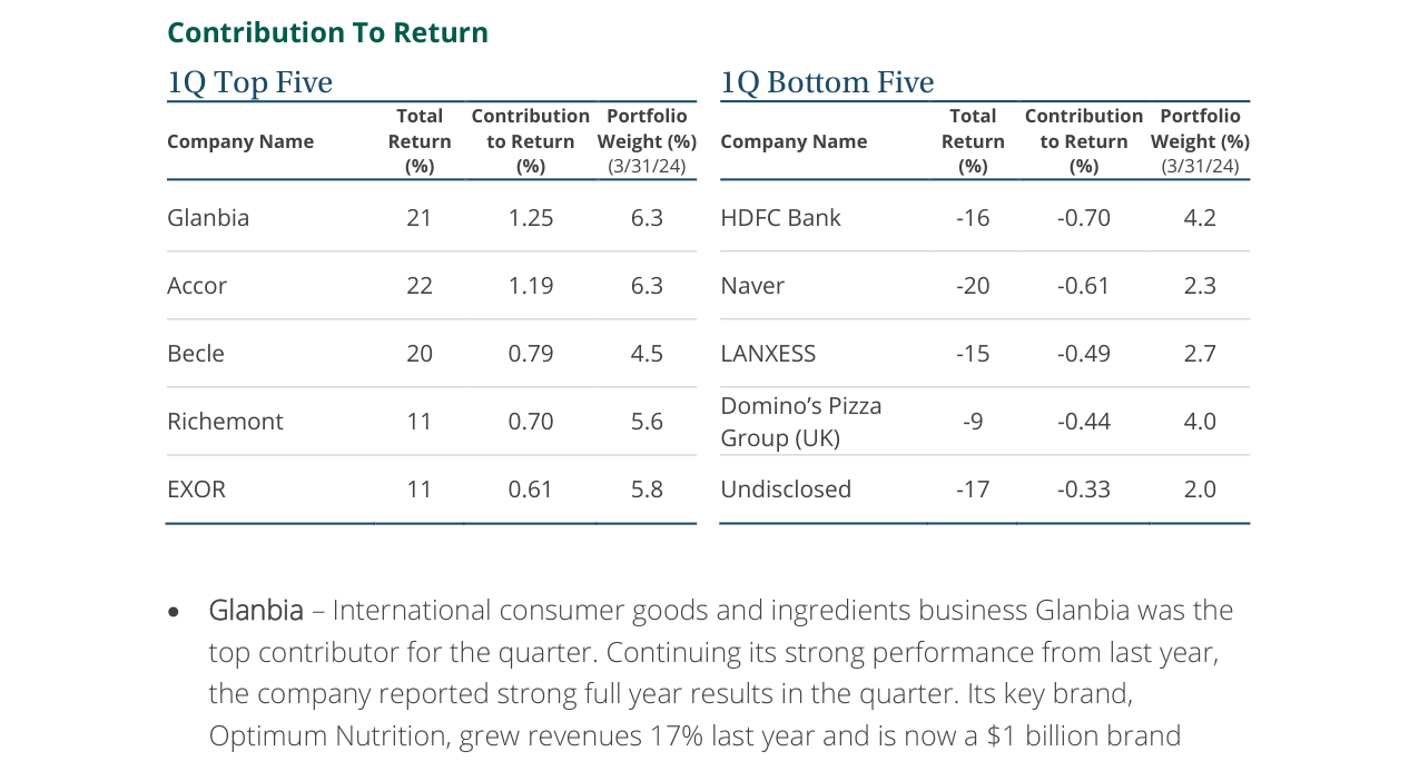 1Q Top Five