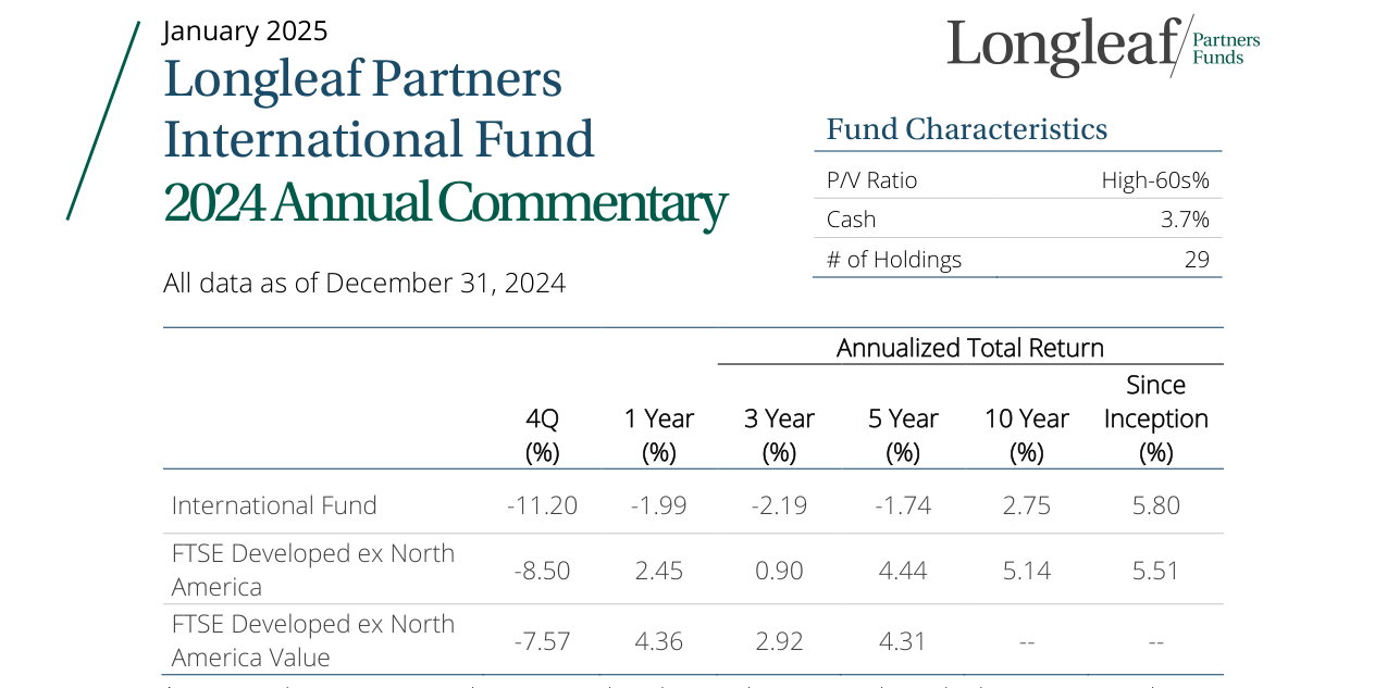 Fund Characteristics