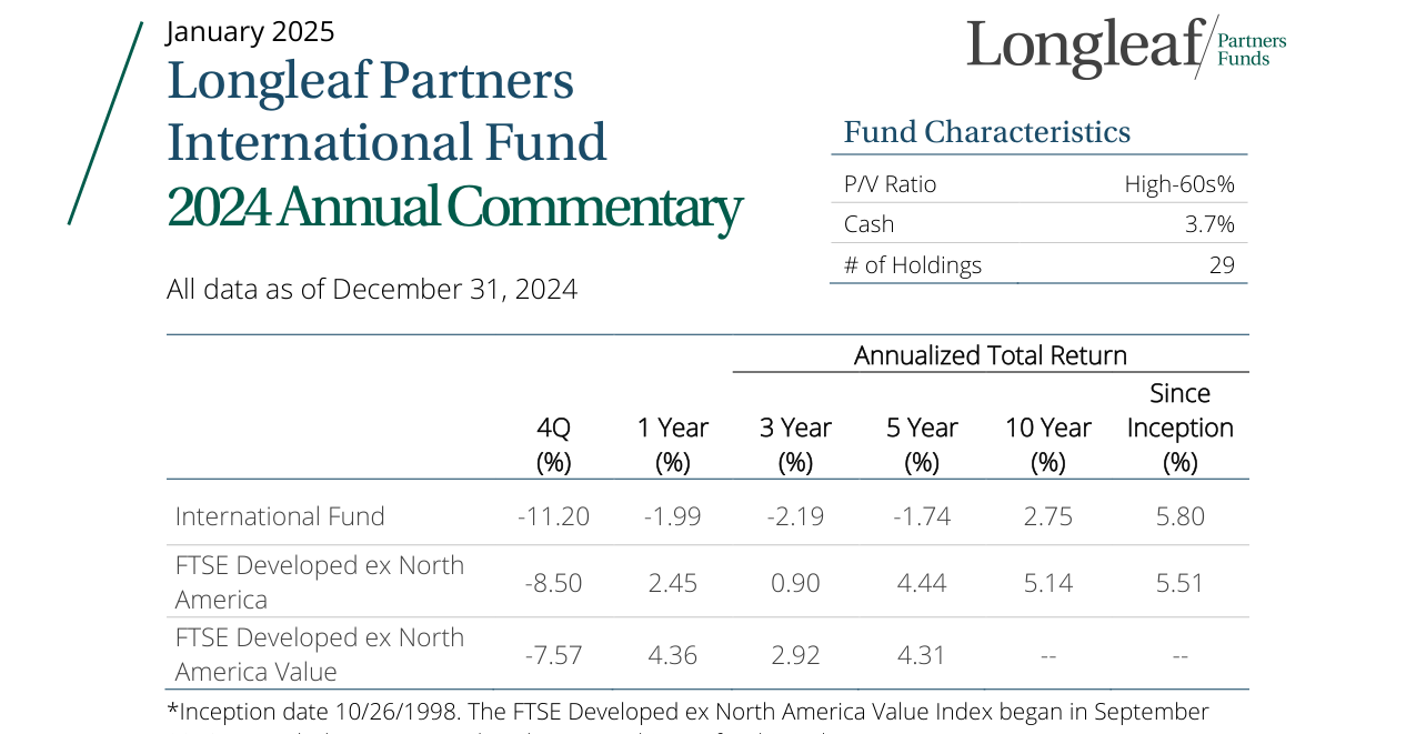 Annualized Total Return