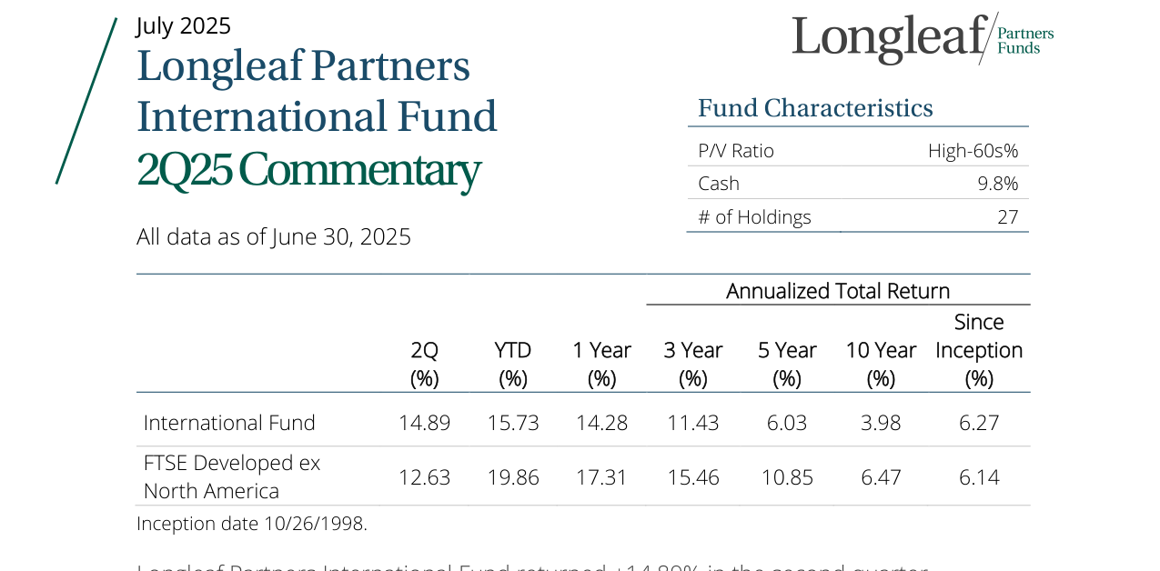 Annualized Total Return