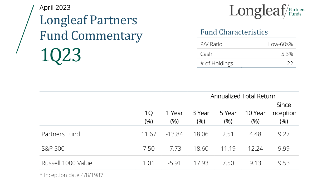 Fund Characteristics