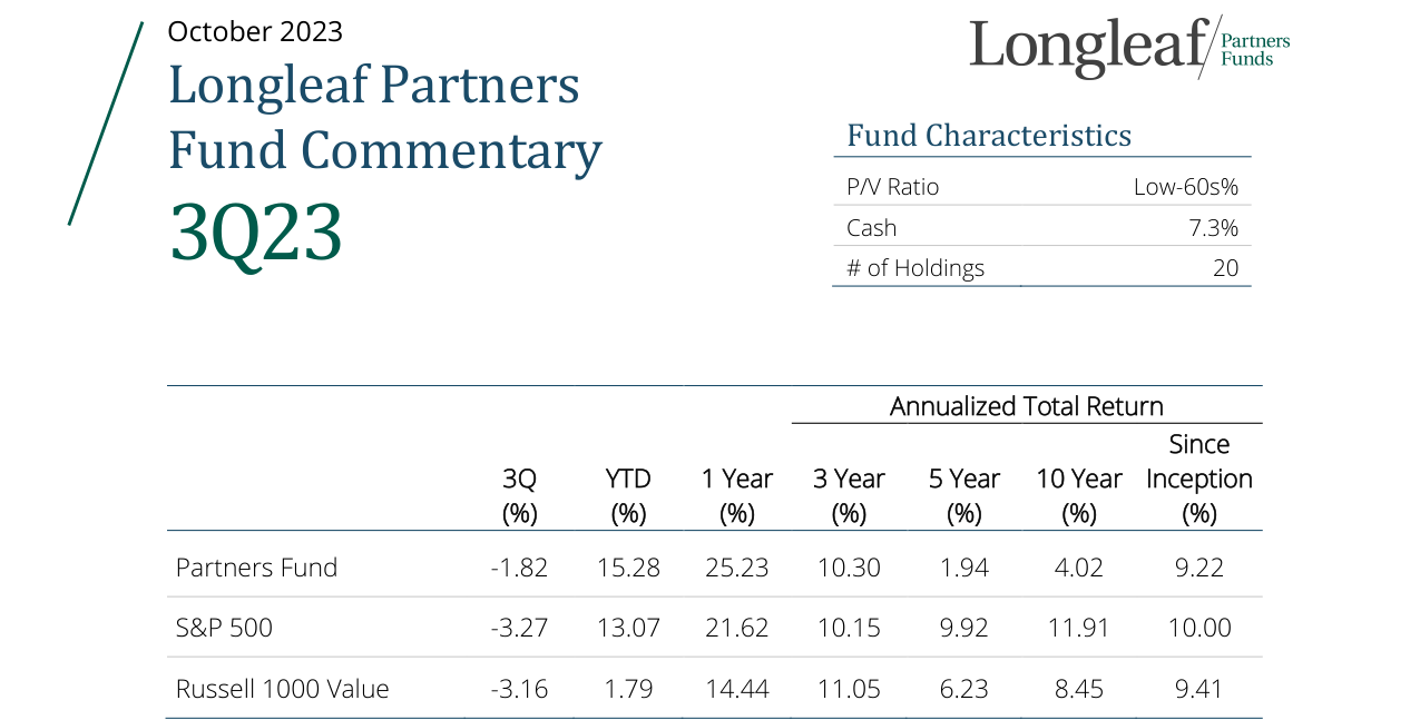 Fund Characteristics