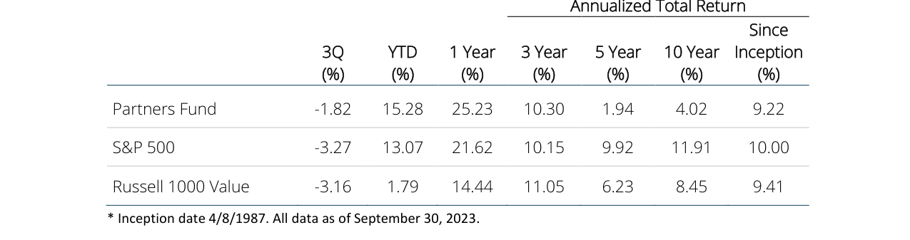 Annualized Total Return