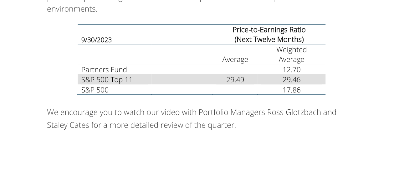 Price-to-Earnings Ratio (Next Twelve Months)