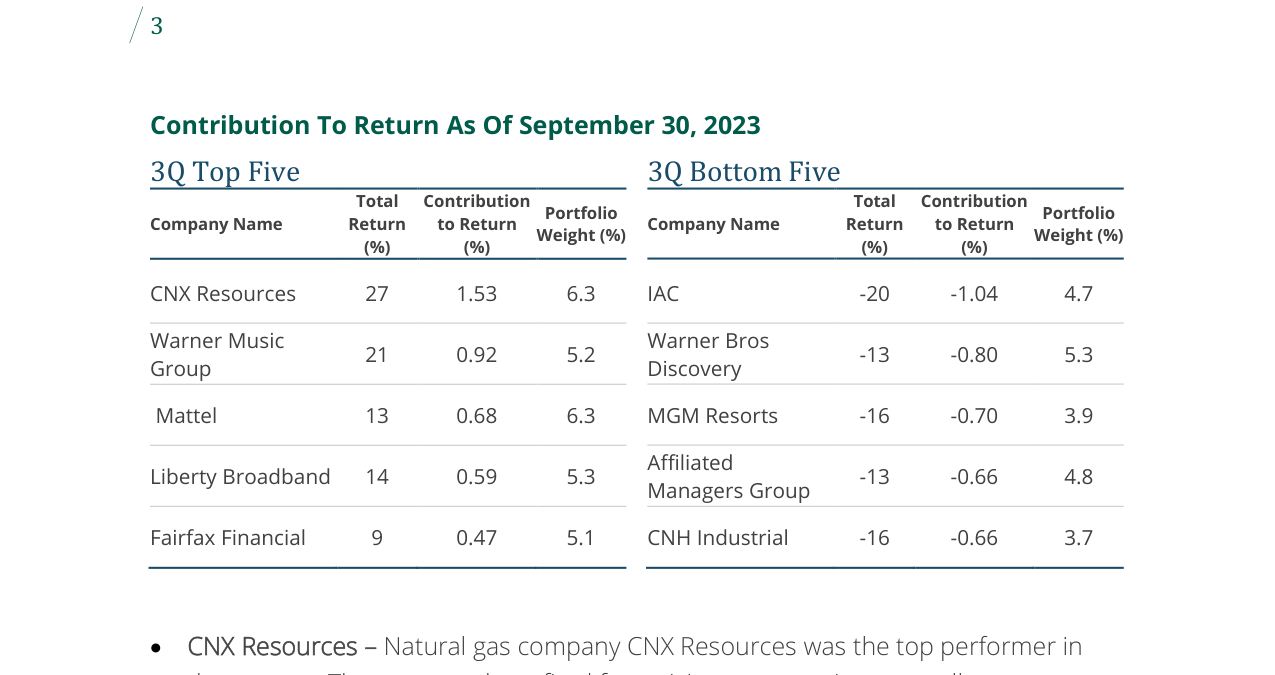 Contribution To Return As Of September 30, 2023