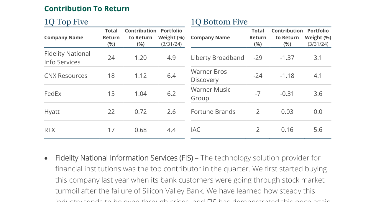 1Q Bottom Five
